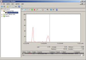 Performance Monitor