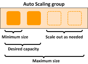 Lifecycle Hooks