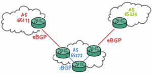 BGP