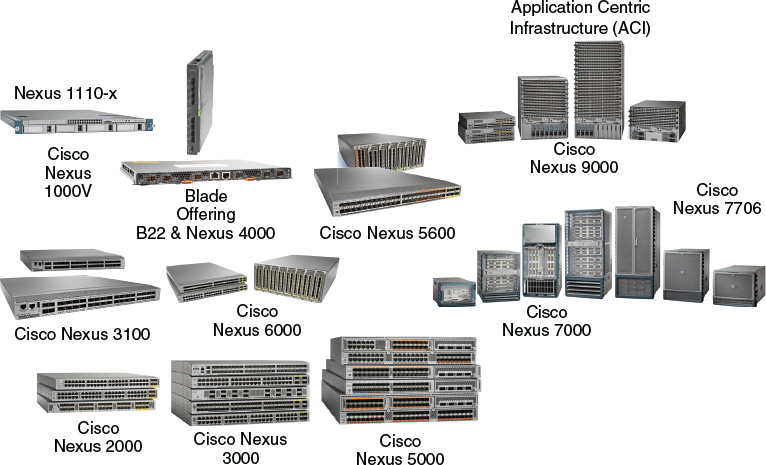 CCNA Data Center