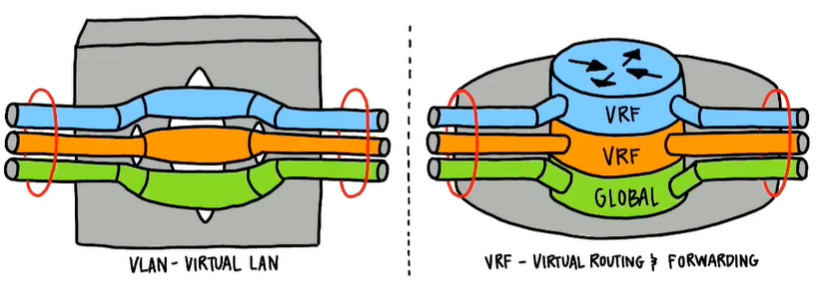 cisco vrf