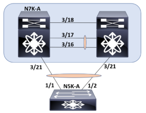 Virtual Port Channel