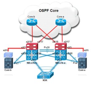 Overlay Transport Virtualization