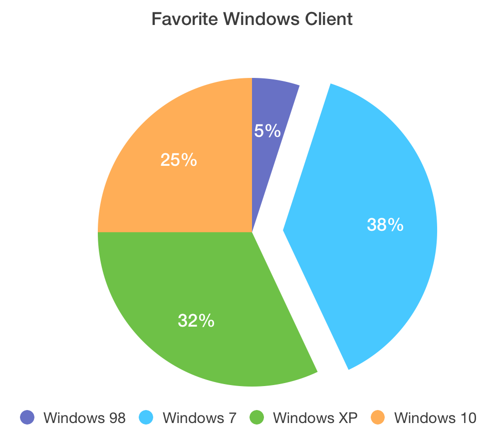 Microsoft Windows