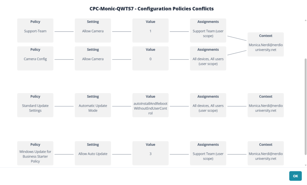Nerdio Manager conflict map for a Cloud PC showing two policies setting Allow Camera to different values, with settings, values, assignments, and context